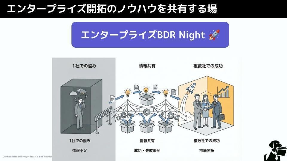 エンタープライズBDR Nightの会場