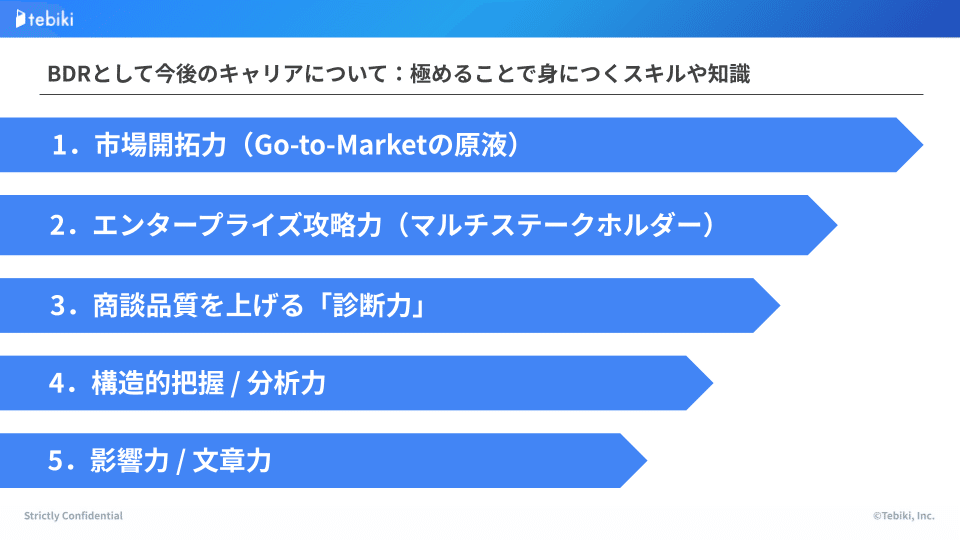エンタープライズBDRのキャリアに関するスライド
