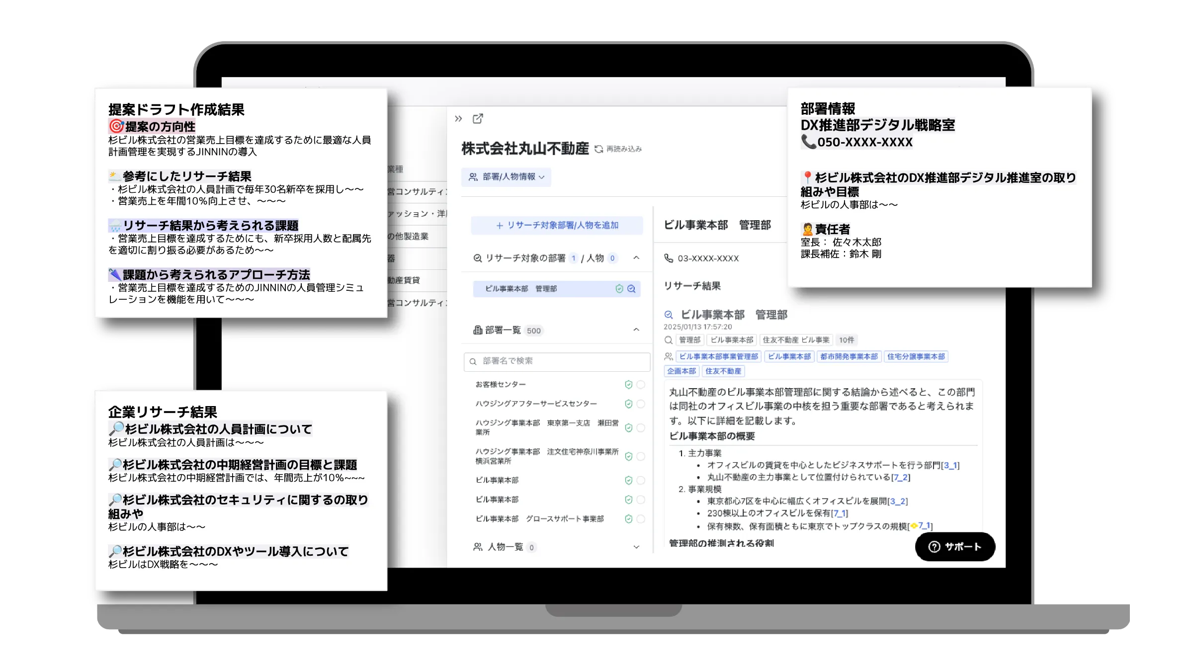 法人営業支援ツールの概要図